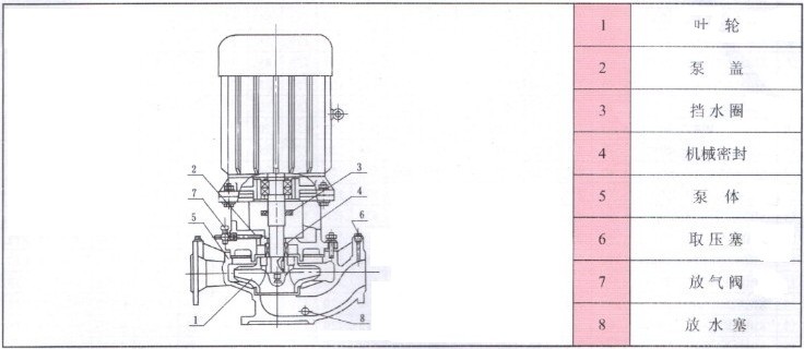 单级立式泵-XBD-L单级消防泵_供应信息_中国